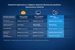 Сравнение вариантов обучения сотрудников отрасли ТЭК